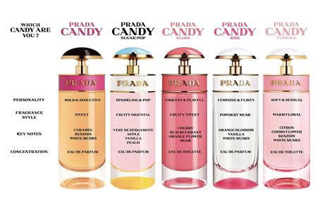 prada candy fragrantica.